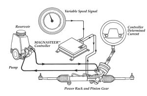 how to tell if you have variable assist power steering