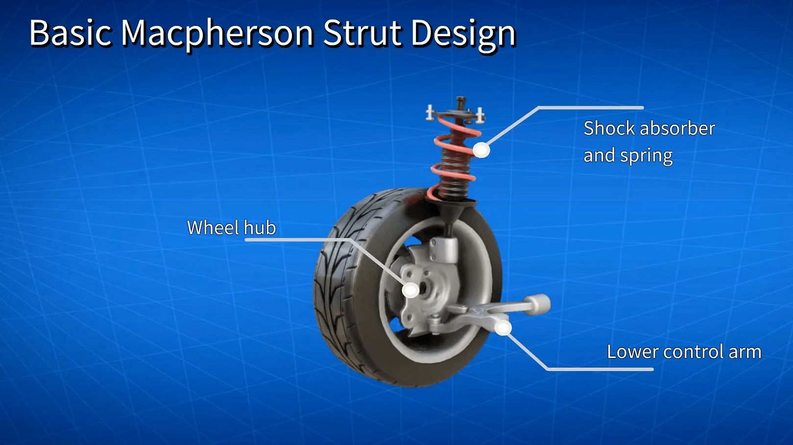 animated-engineering-youtube Basic Macpherson Strut Design