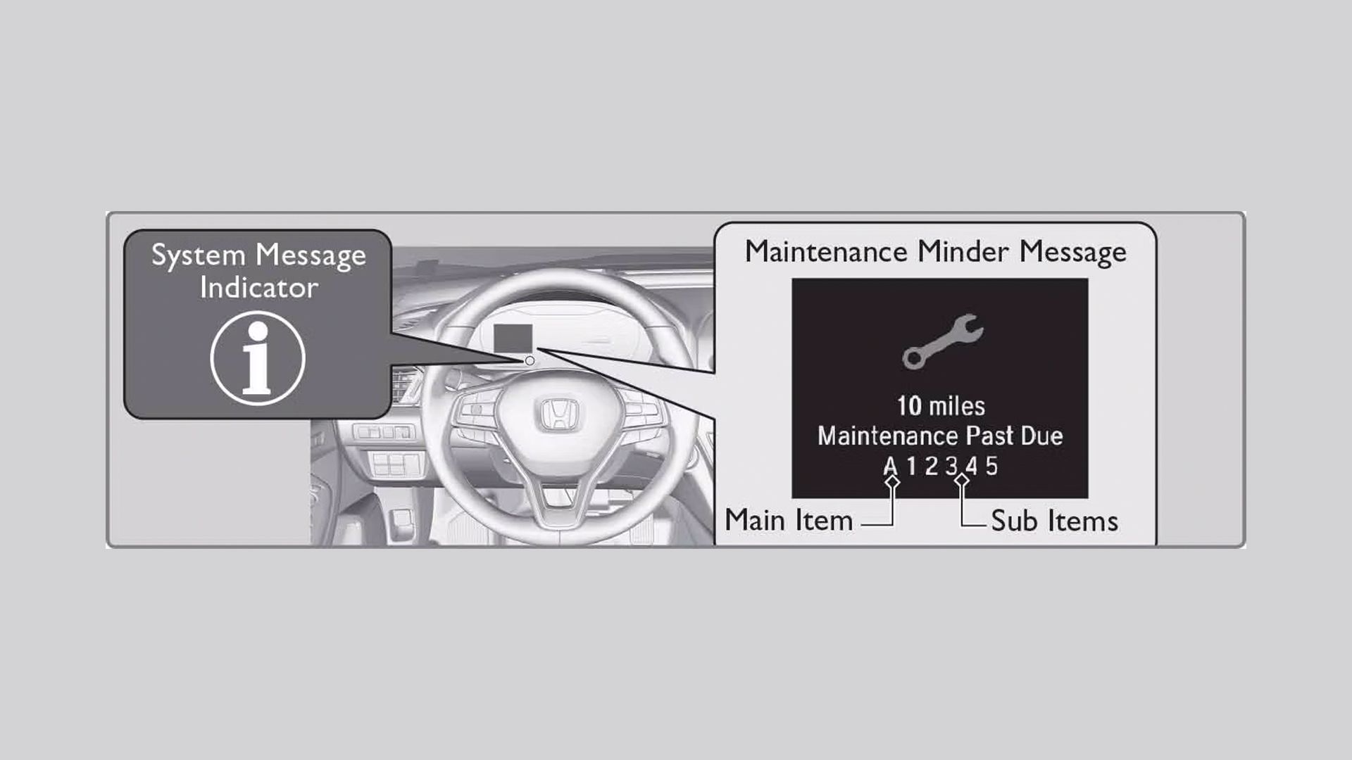 honda-maintenance-minder-graphic Honda maintenance minder graphic