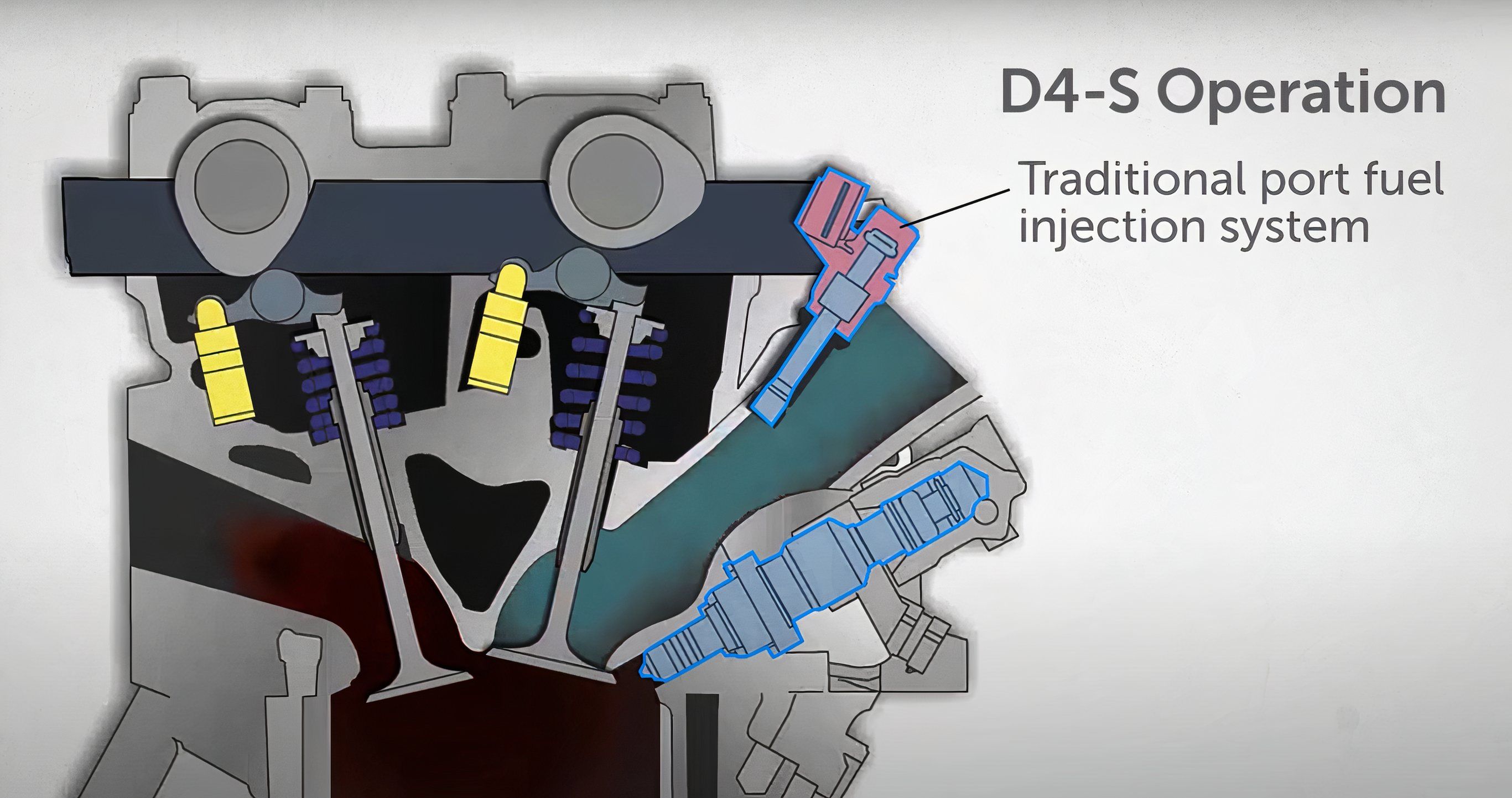 Toyota D4-S dual injection
