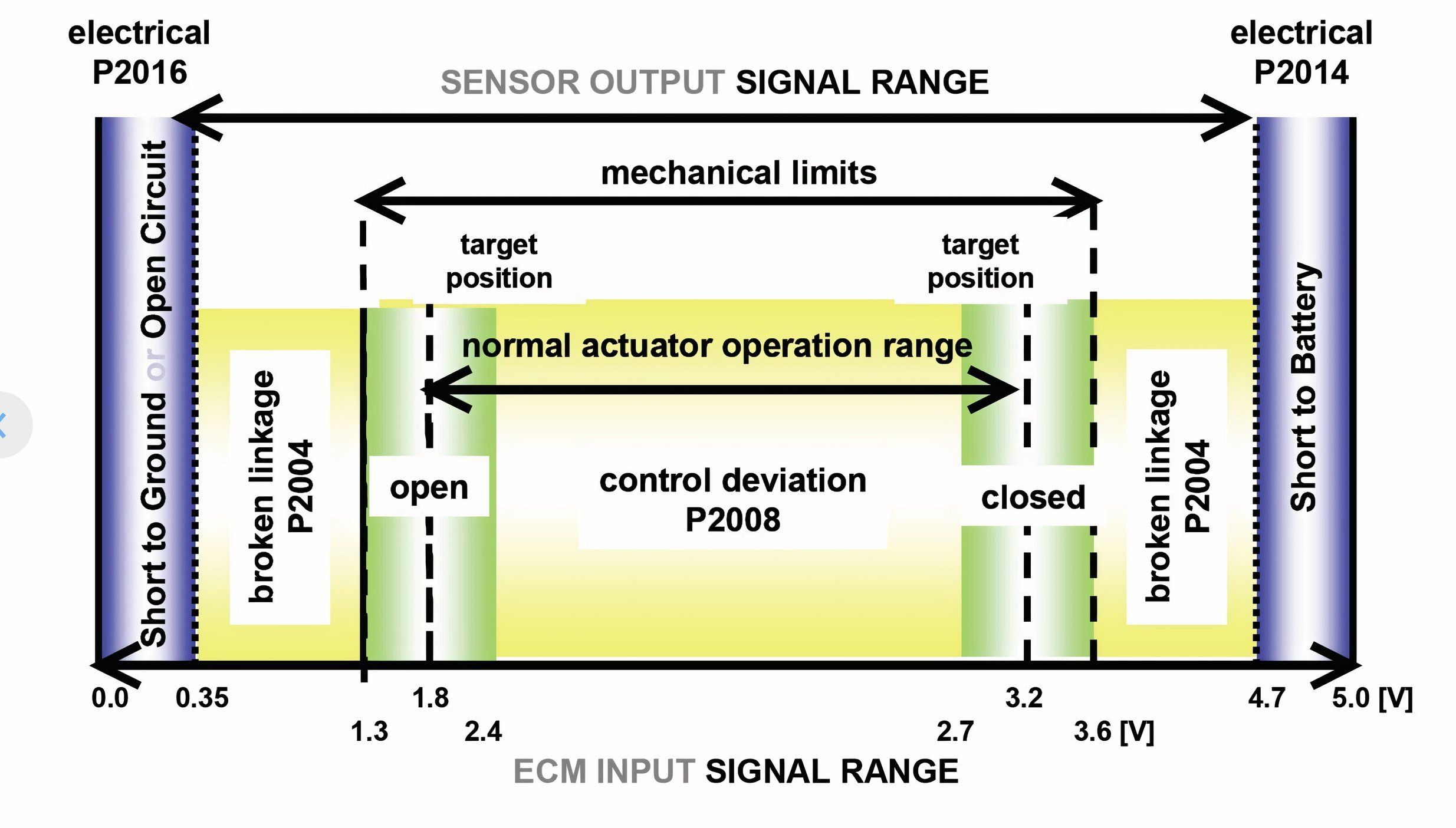 VW intake manifold DTC signal diagram