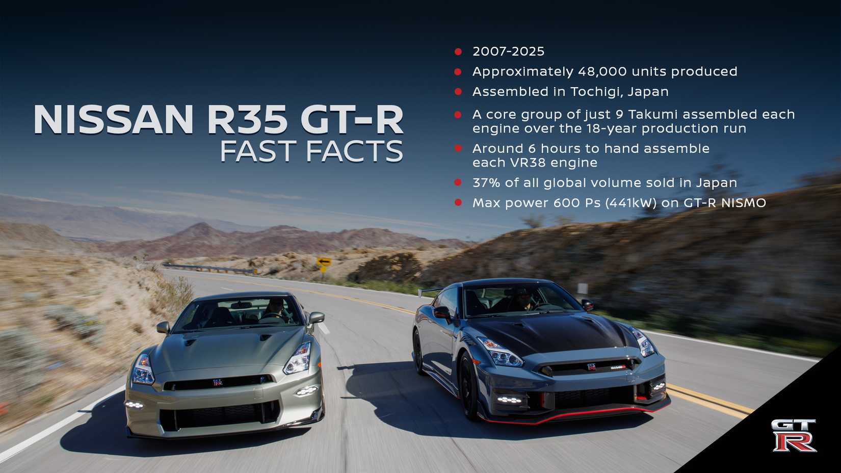 Final Nissan GT-R Highlights
