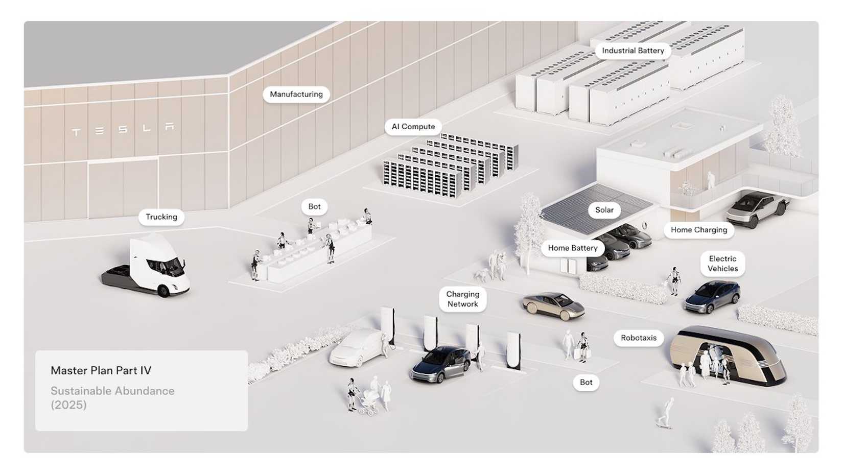 Tesla-Master-Plan-Diagram